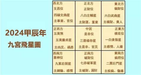 南方財位|2024年財位在哪？財神坐哪個方向？風水專家湯鎮瑋告訴你！